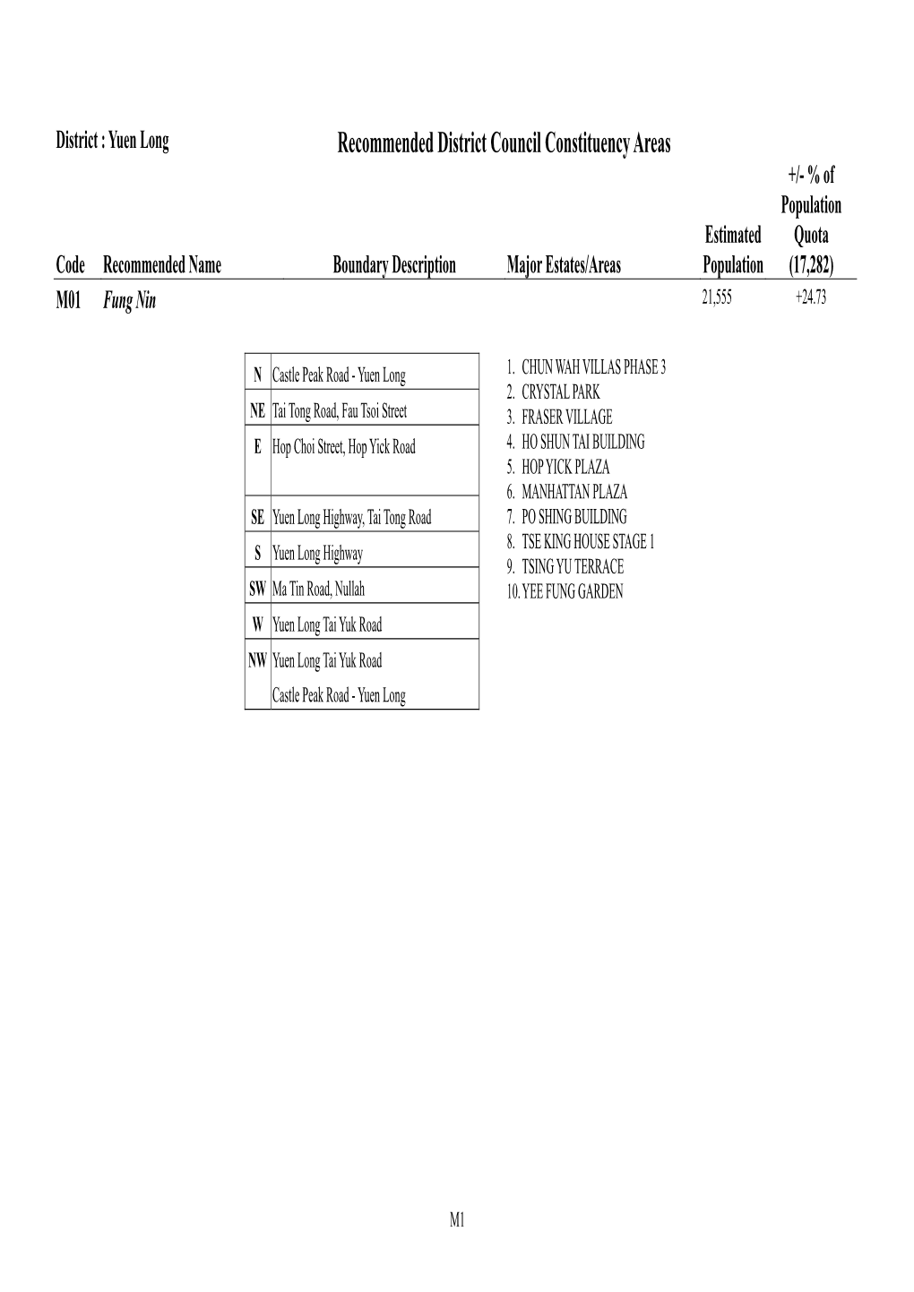 Recommended District Council Constituency Areas