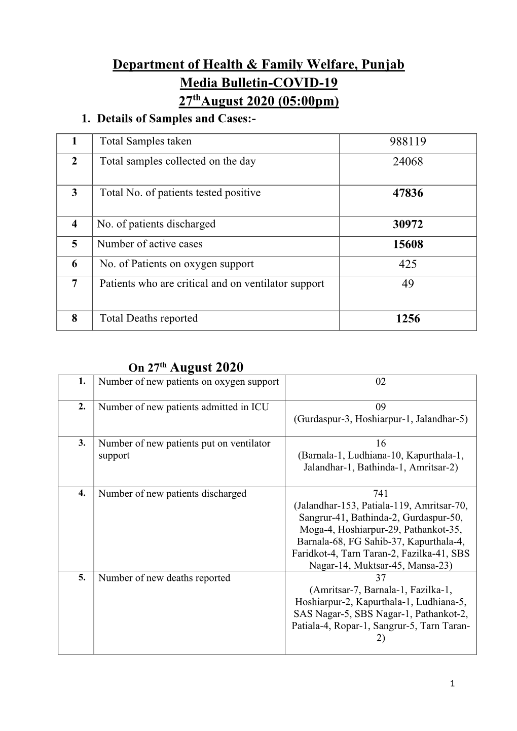 Media Bulletin COVID-19