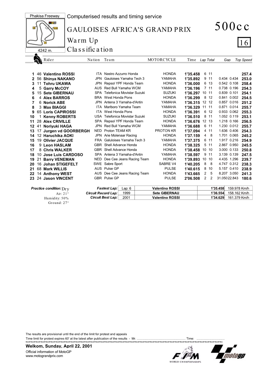 R Practice CLASSIFICATION