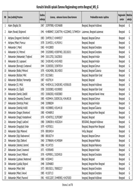 Konačni Birački Spisak Članova Regionalnog Centra Beograd MS G