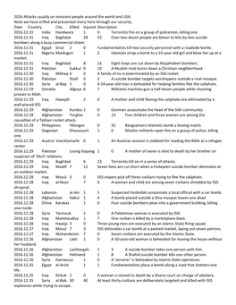2016 Attacks Usually on Innocent People Around the World and USA Note We Have Stifled and Prevented Many Here Through Our Security