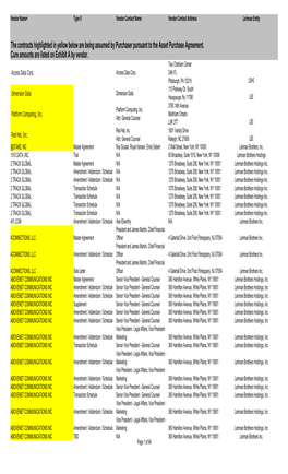 The Contracts Highlighted in Yellow Below Are Being Assumed by Purchaser Pursuant to the Asset Purchase Agreement. Cure Amounts Are Listed on Exhibit a by Vendor