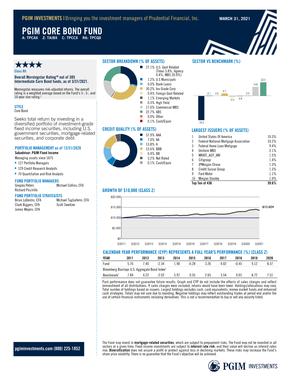 Pgim Core Bond Fund Hhhh