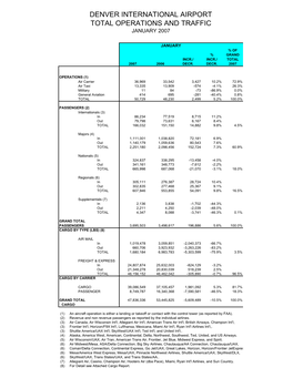 January 2002 Airport Statistics