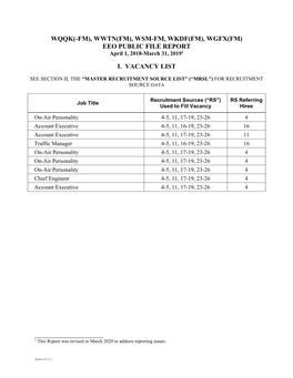 WQQK(-FM), WWTN(FM), WSM-FM, WKDF(FM), WGFX(FM) EEO PUBLIC FILE REPORT April 1, 2018-March 31, 20191