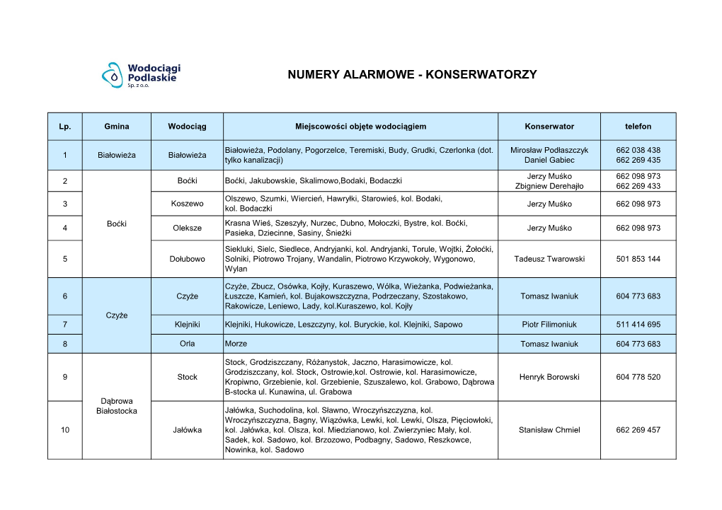 Numery Alarmowe - Konserwatorzy