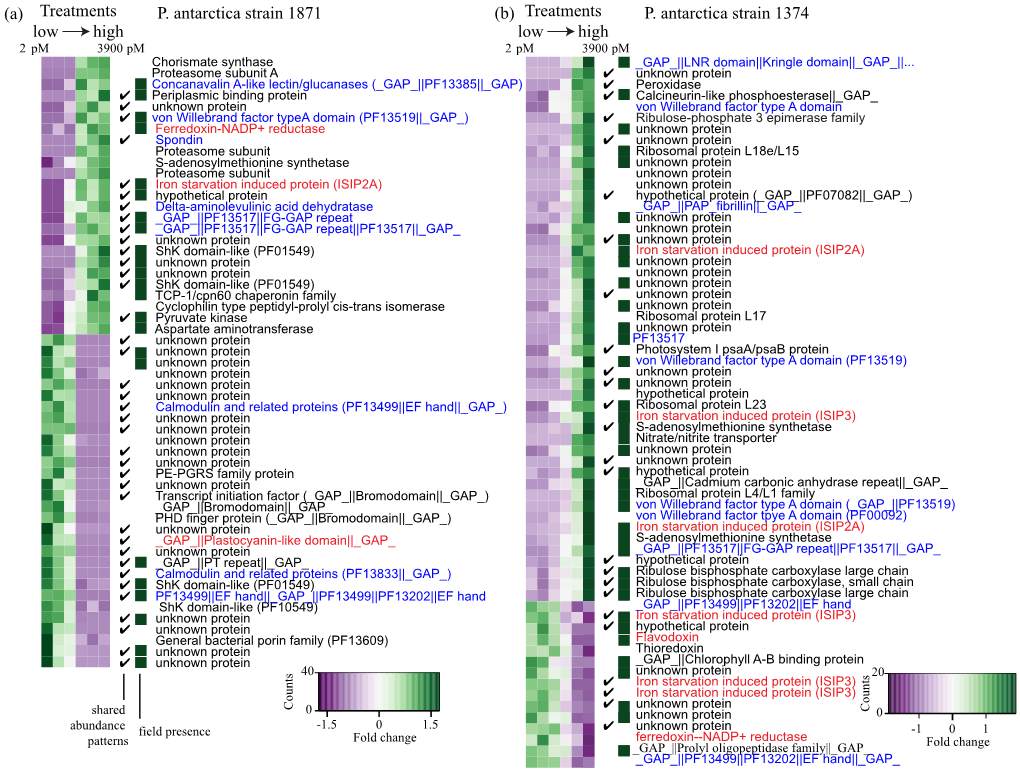 Figure4 July 14