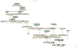 An Extract from the Worland Family Tree