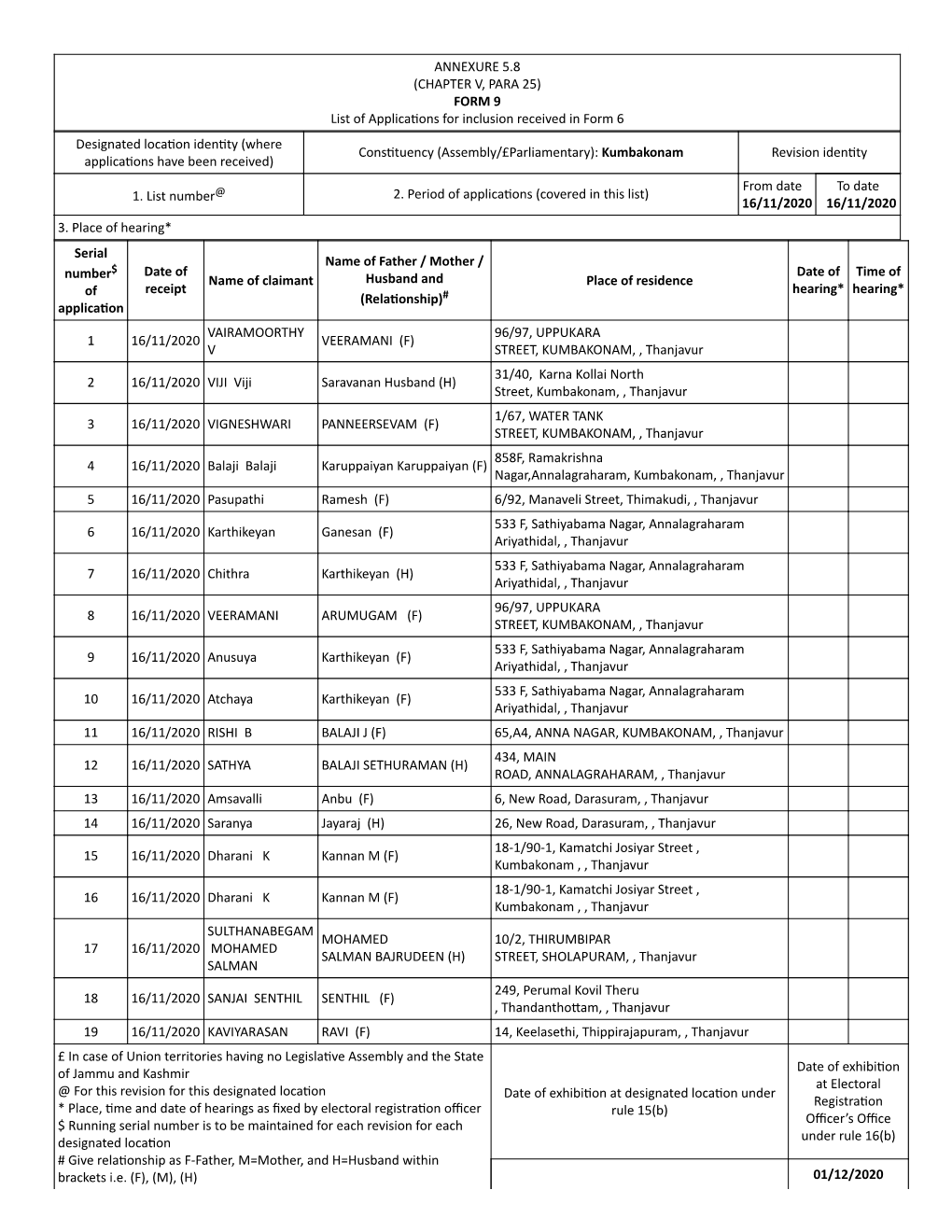 ANNEXURE 5.8 (CHAPTER V, PARA 25) FORM 9 List of Applica Ons for Inclusion Received in Form 6 Designated Loca on Iden Ty (Where