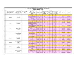 Covid-19 Vaccination Microplan Date - (06-08-2021) District : Kanpur Nagar Name of Covid Capacity MOIC of Cold Name of Cold Chain Supervisor/MO Vaccination No