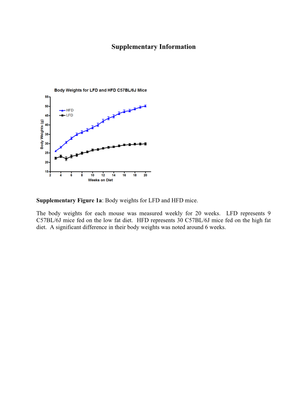 Supplementary Information s2