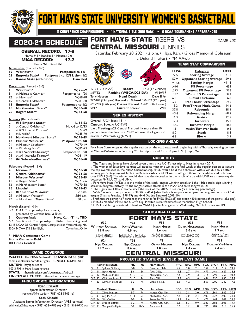 Fort Hays State University Women's Basketball