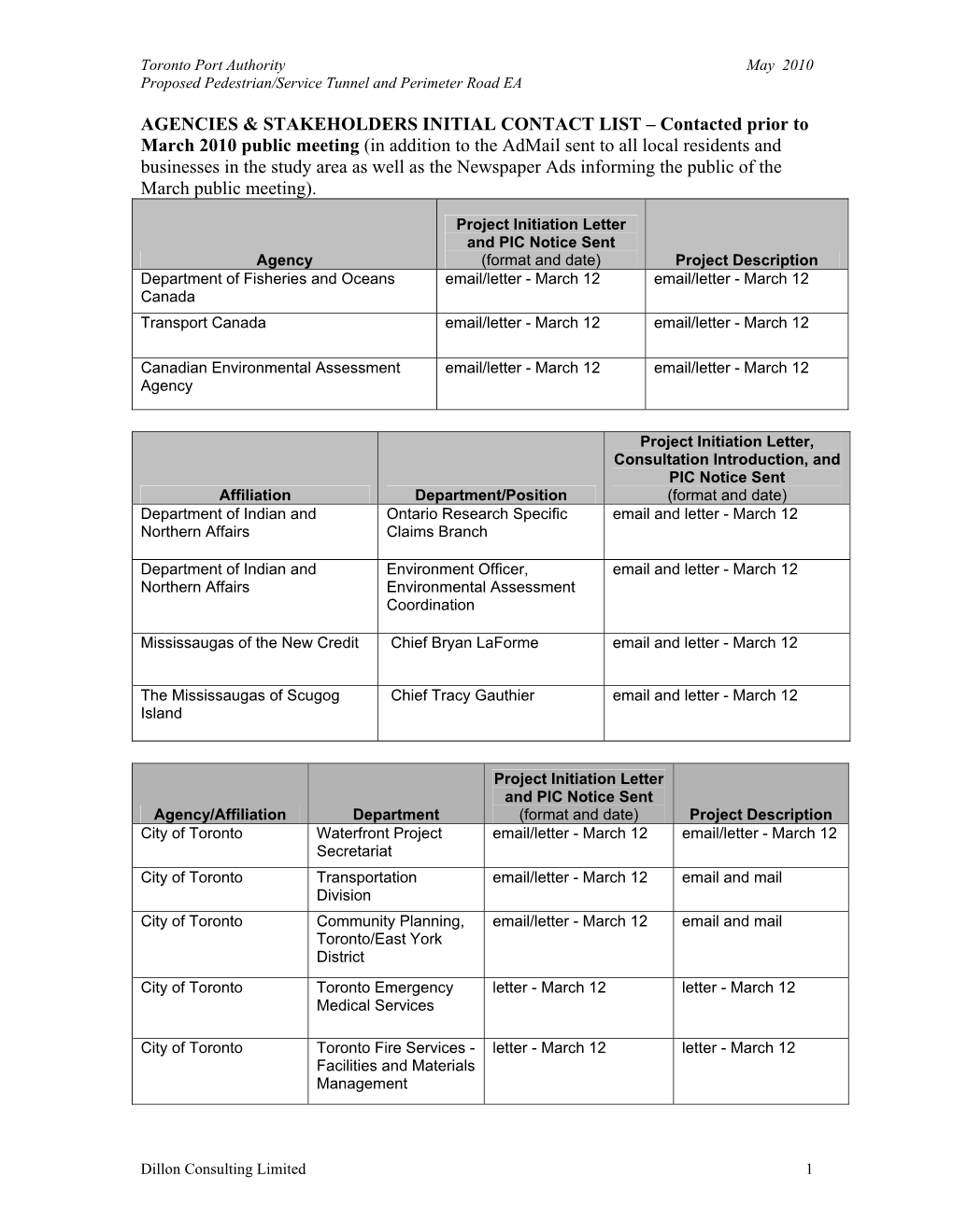 Agencies & Stakeholders Initial Contact List