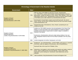 Chronology of Government in the Hawaiian Islands Government Date Events
