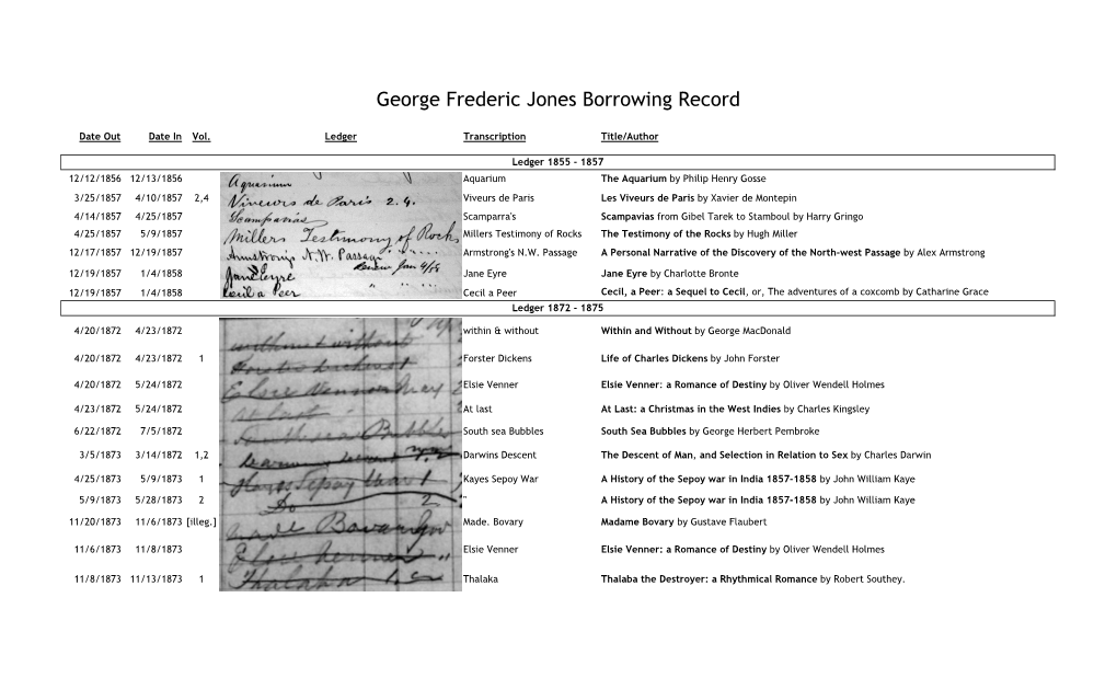 George Frederic Jones's NYSL Borrowing Recor