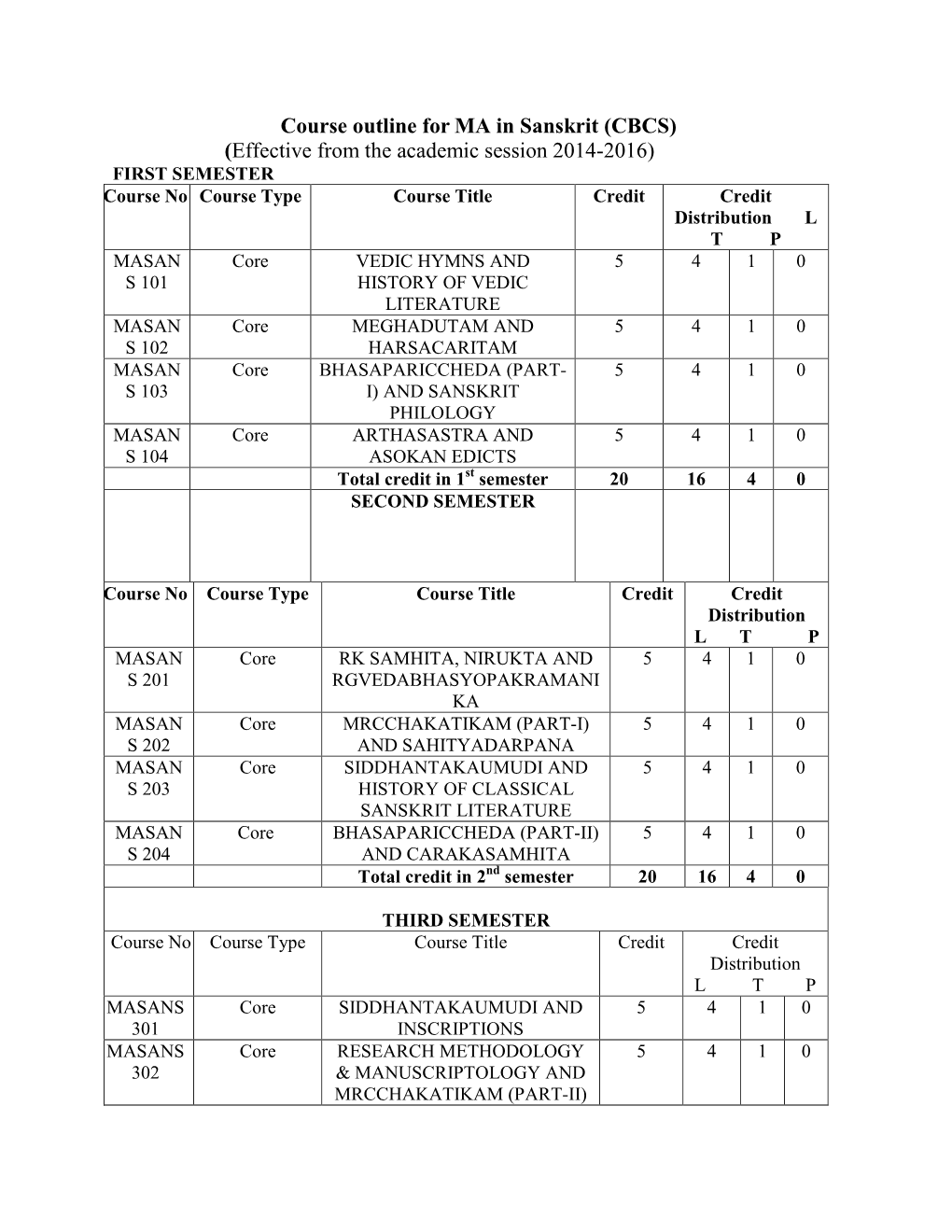 M.A. in Sanskrit (CBCS)