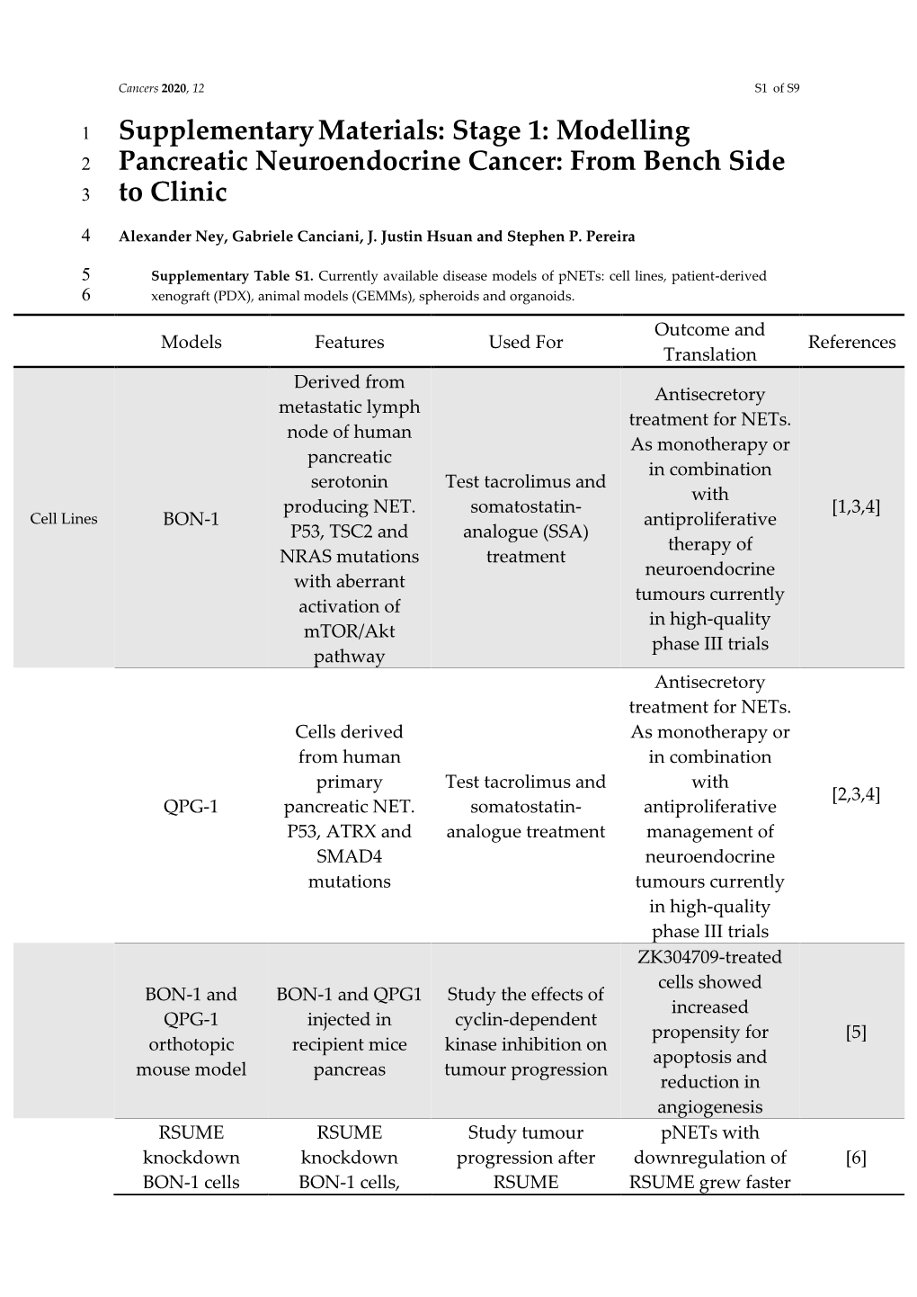 Modelling Pancreatic Neuroendocrine Cancer