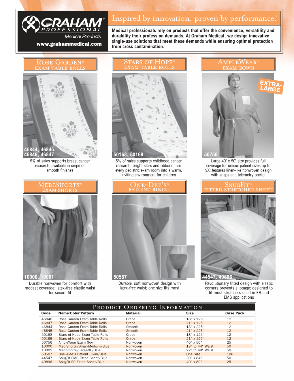 Patient Care Supplies, Pages 41-200