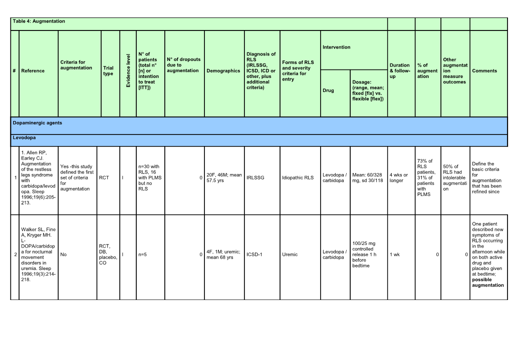 Abbreviations of Trial Type