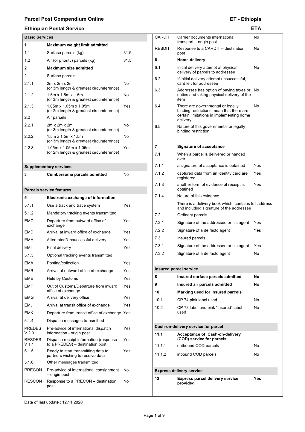 Parcel Post Compendium Online Ethiopian Postal Service ETA ET