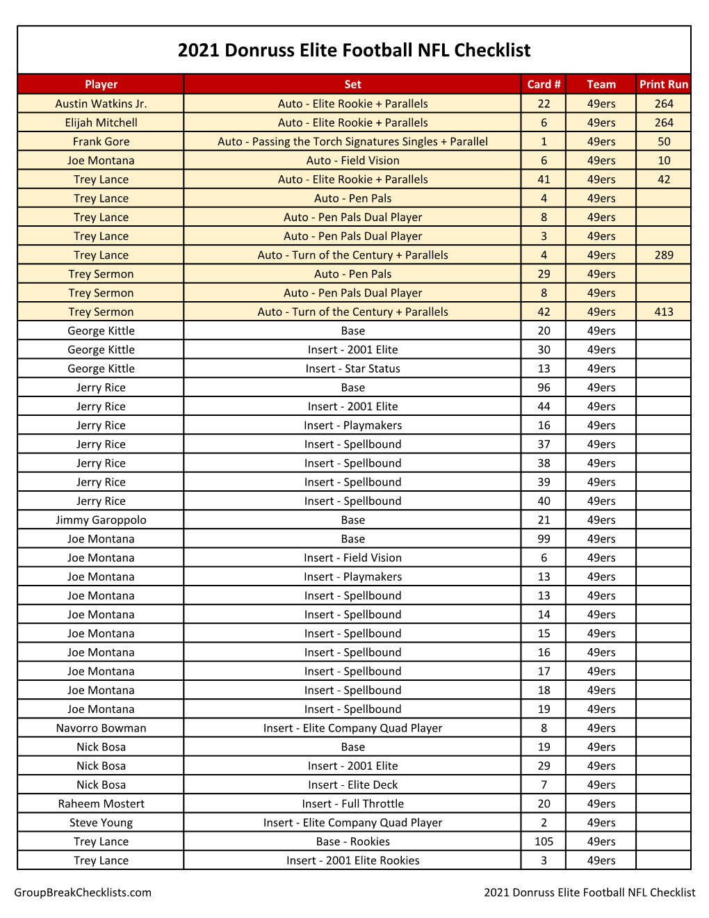 2021 Donruss Elite Football Checklist NFL HOBBY