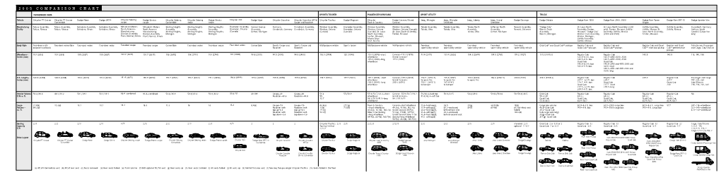 2005 Comparison Chart