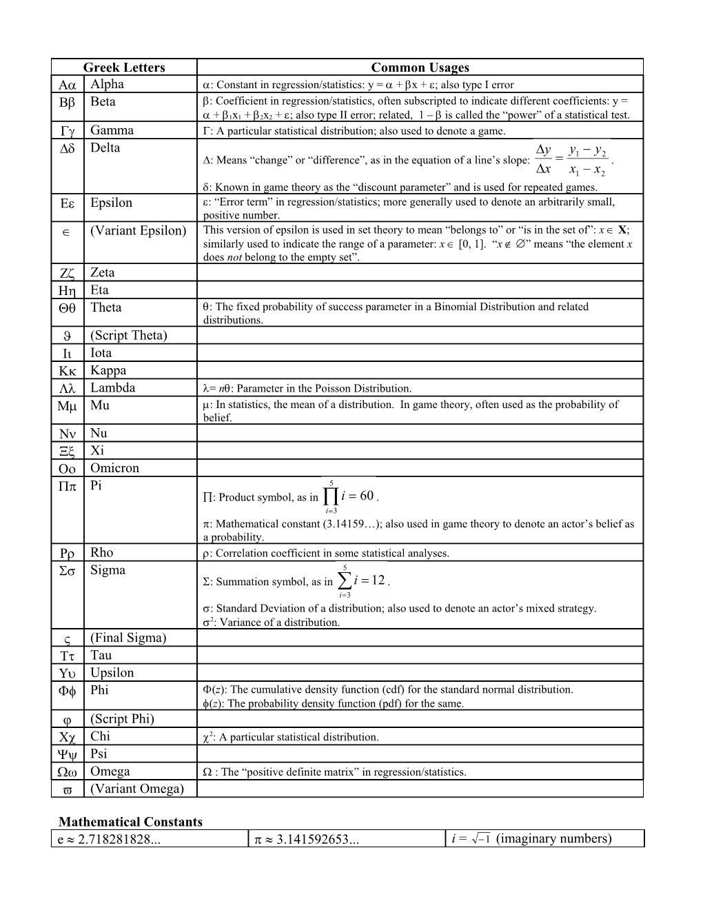 Math Notation Handout