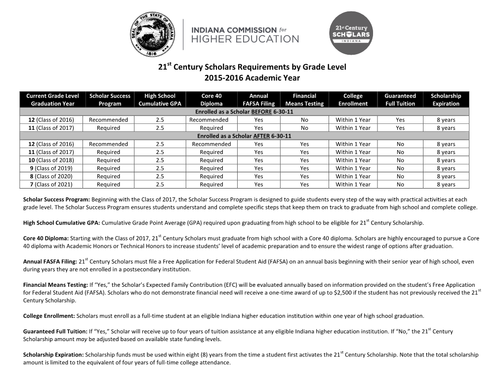 21 Century Scholars Requirements by Grade Level 2015-2016 Academic