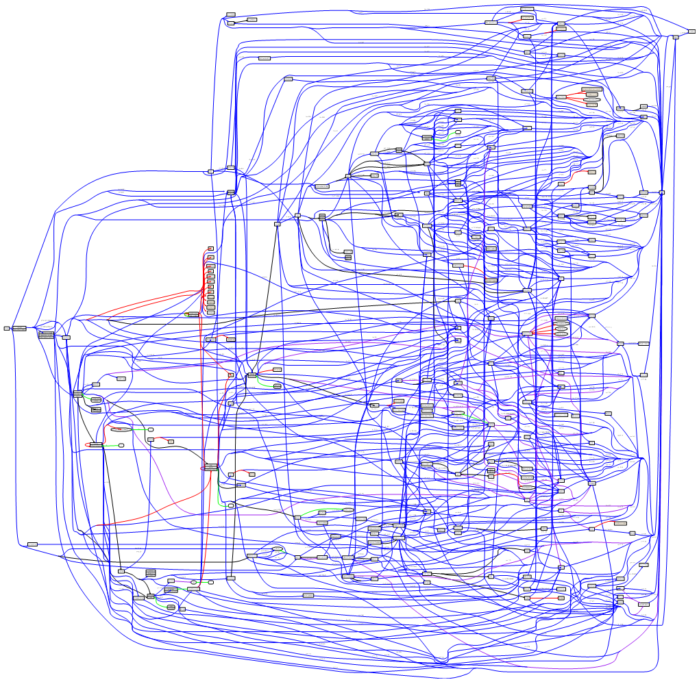 Broctl Bro Capstats Trace-Summary Python [Exim4] [Mail-Transport-Agent