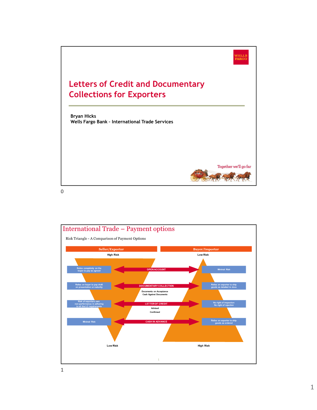 Letters of Credit and Documentary Collections for Exporters