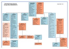 Extended Family Chart for George Alfred WADSWORTH