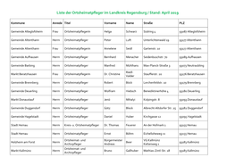 Liste Der Ortsheimatpfleger Im Landkreis Regensburg / Stand: April 2019