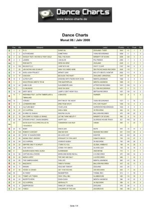 Dance Charts Monat 06 / Jahr 2008