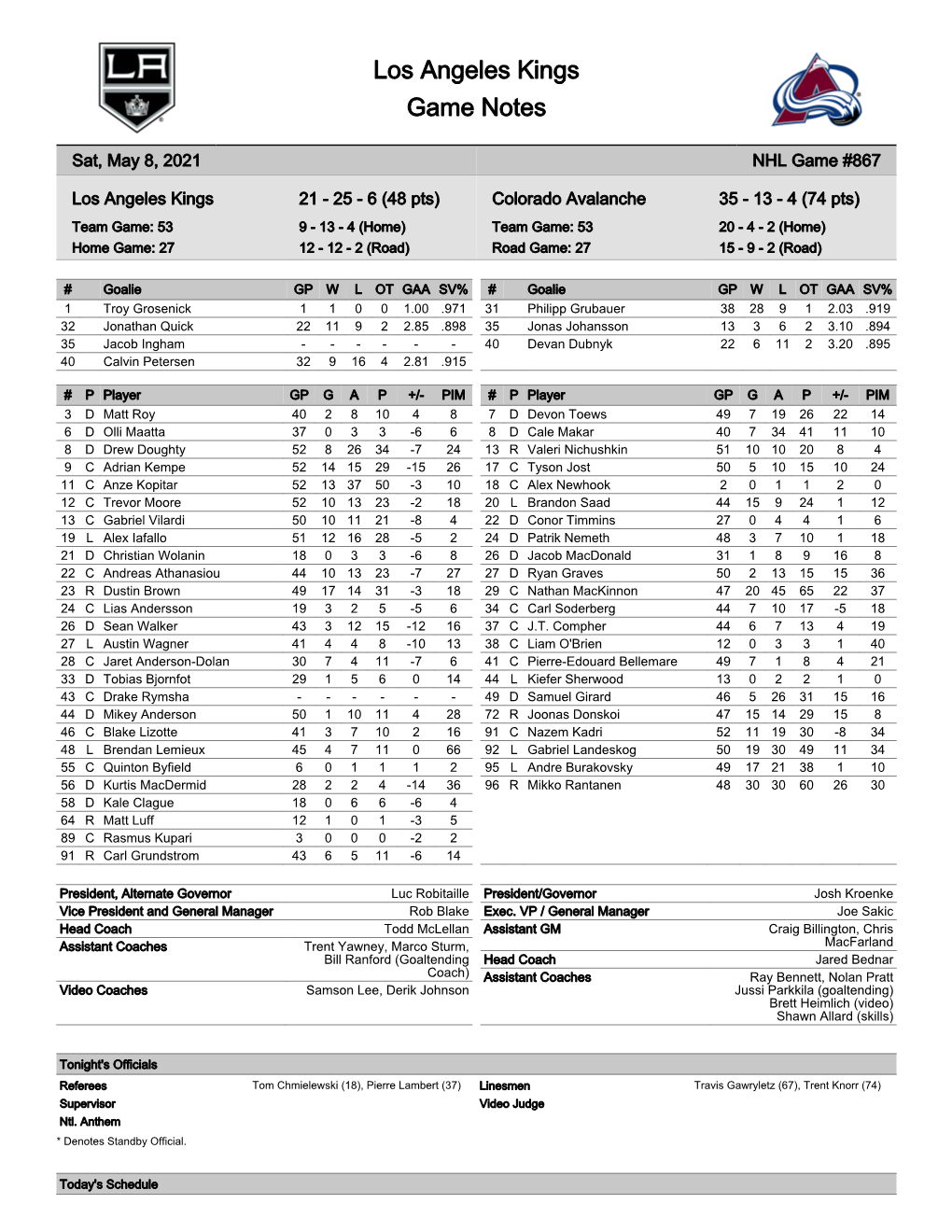 Los Angeles Kings Game Notes