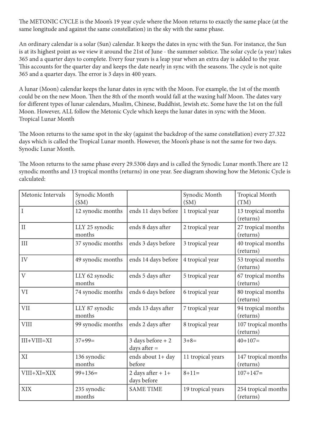 The METONIC CYCLE Is the Moon's 19 Year Cycle Where The
