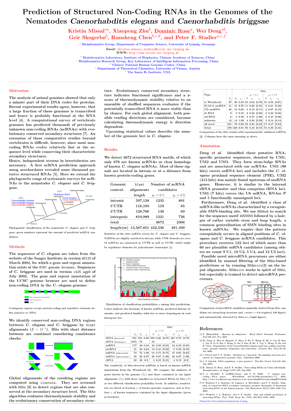 Prediction of Structured Non-Coding Rnas in the Genomes of The