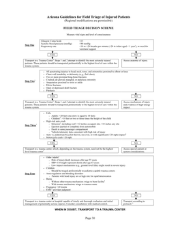 Arizona Guidelines for Field Triage of Injured Patients (Regional Modifications Are Permissible)