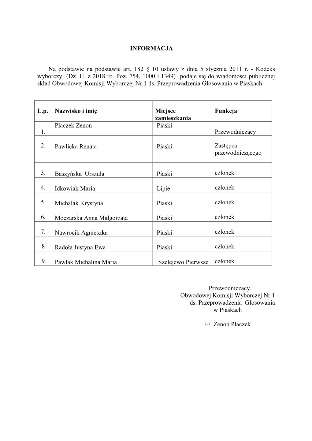 Kodeks Wyborczy (Dz. U. Z 2018 Ro. Poz. 754, 1000 I 1349) Podaje Się Do Wiadomości Publicznej Skład Obwodowej Komisji Wyborczej Nr 1 Ds