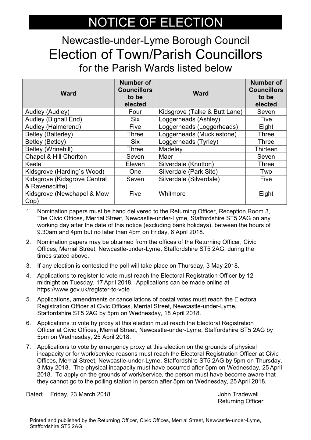 Election of Town/Parish Councillors for the Parish Wards Listed Below