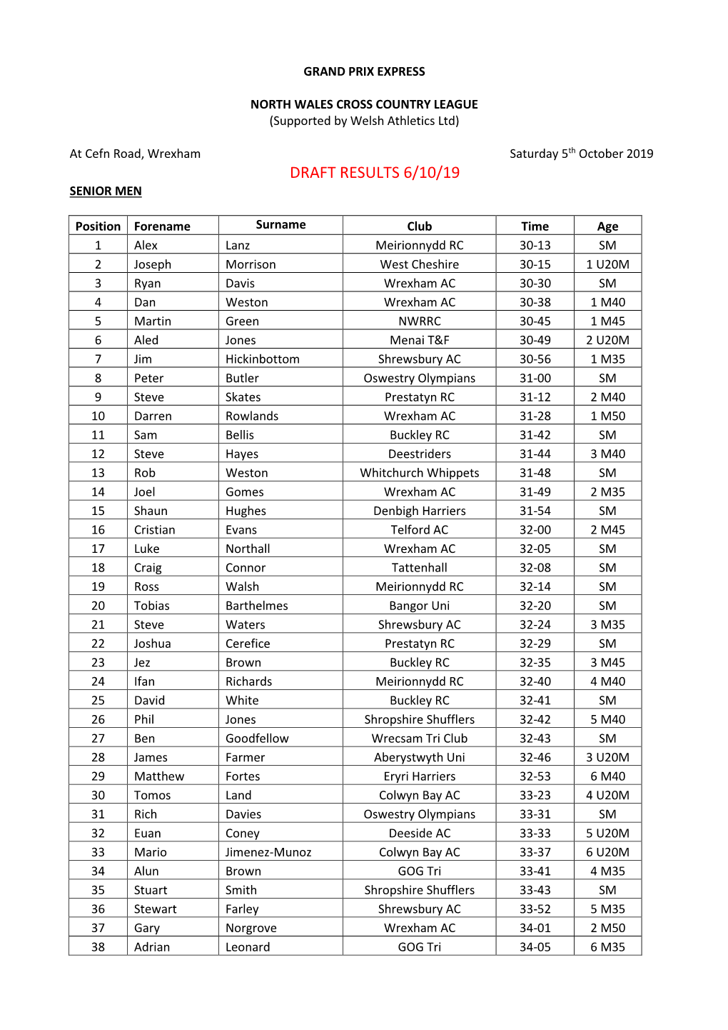 Draft Results 6/10/19 Senior Men