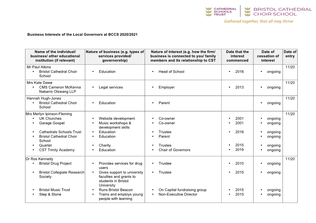 Business Interests of the Local Governors at BCCS 2020/2021 Name of the Individual/ Business/ Other Educational Institution