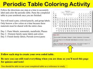 Periodic Table Coloring Activity Glue the Periodic Table on Page 31 4 Corners