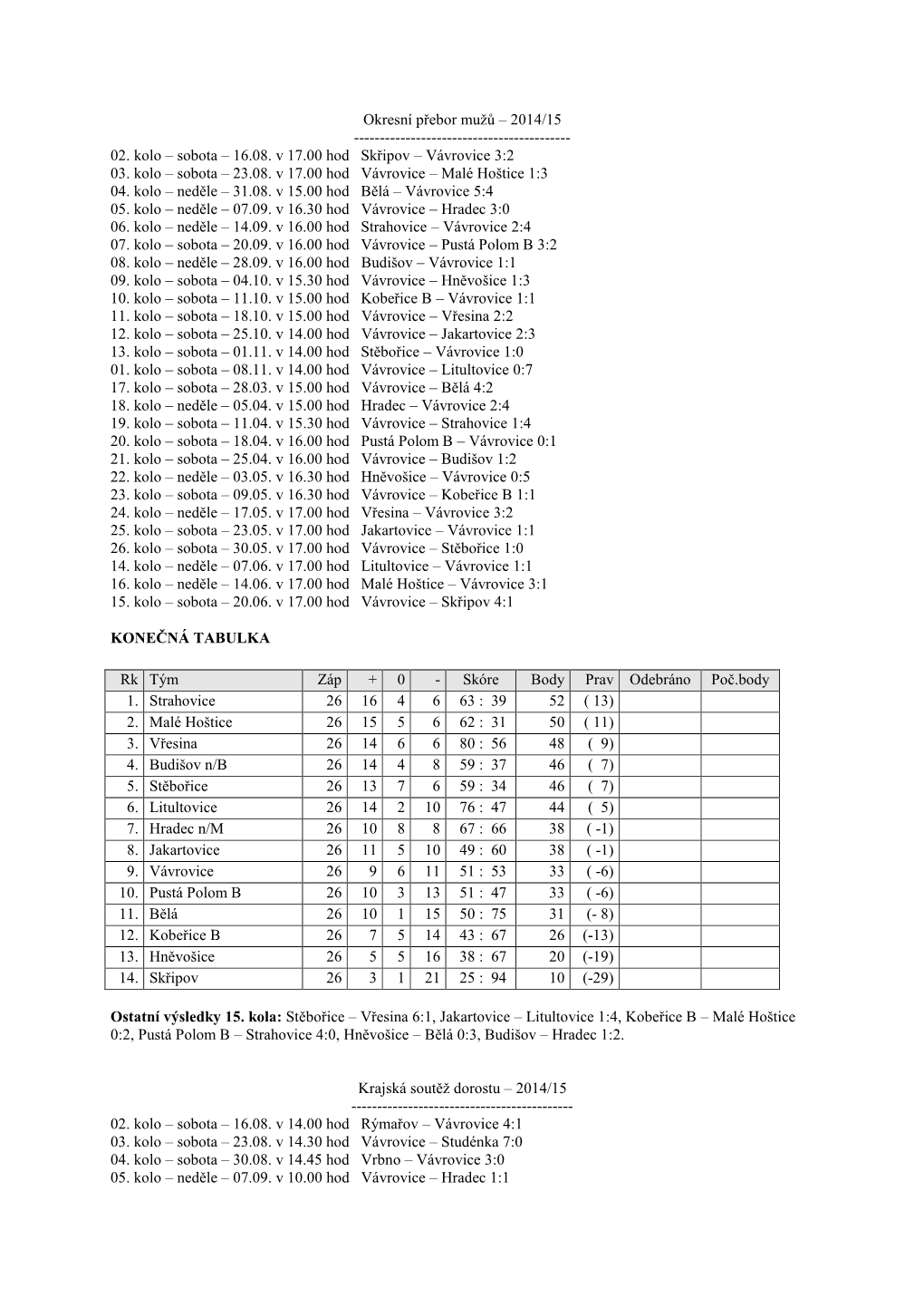 Okresní Přebor Mužů – 2014/15 ---02