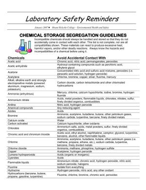 CHEMICAL STORAGE SEGREGATION GUIDELINES Incompatible Chemicals Should Always Be Handled and Stored So That They Do Not Accidentally Come in Contact with Each Other