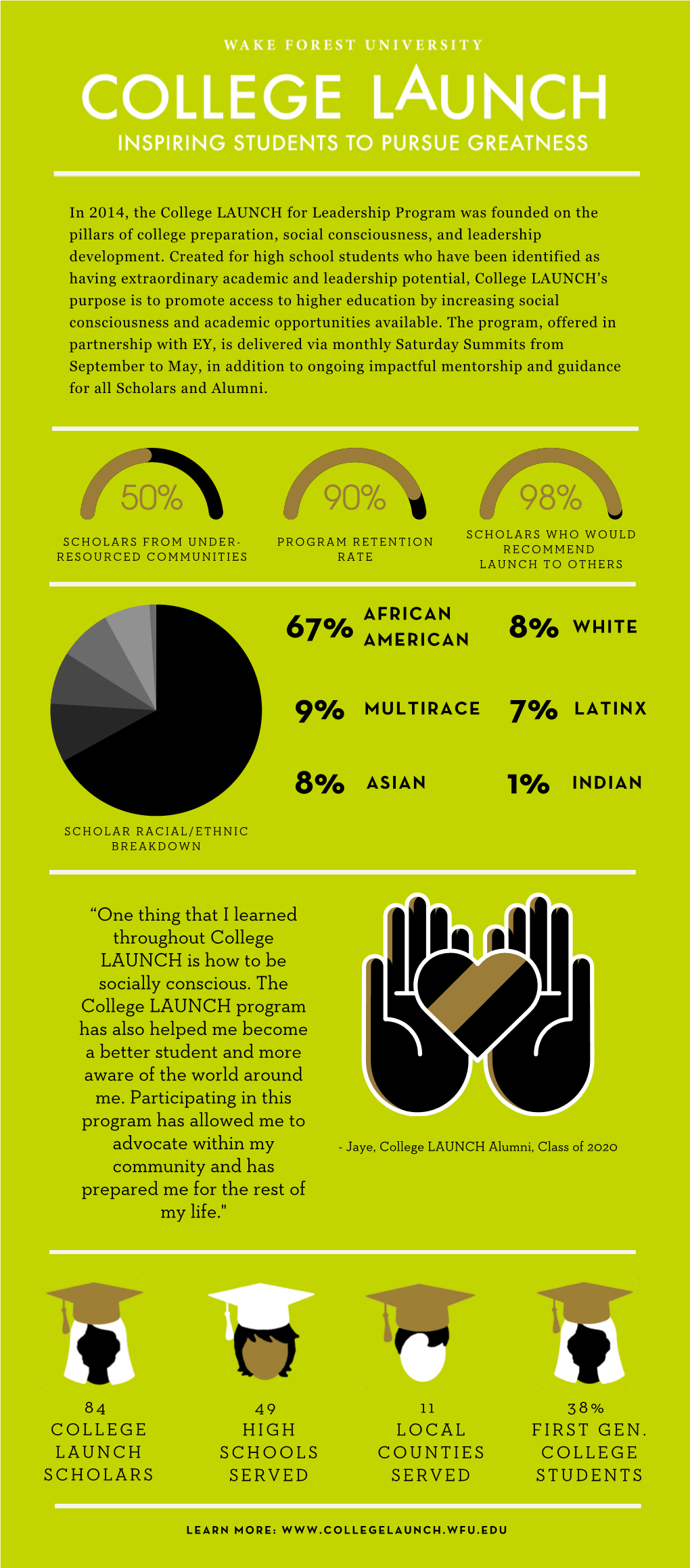 2021 College LAUNCH Impact Report