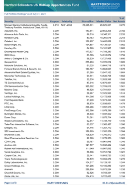 Full Portfolio Holdings