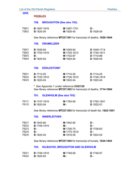 List of the Old Parish Registers of Scotland 758-811