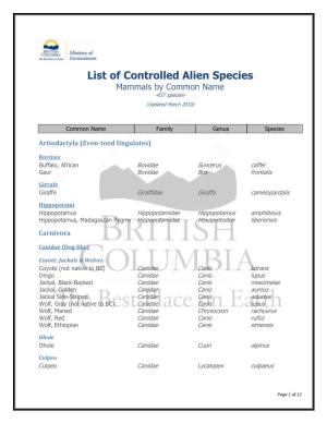 List of Controlled Alien Species Mammals by Common Name -437 Species
