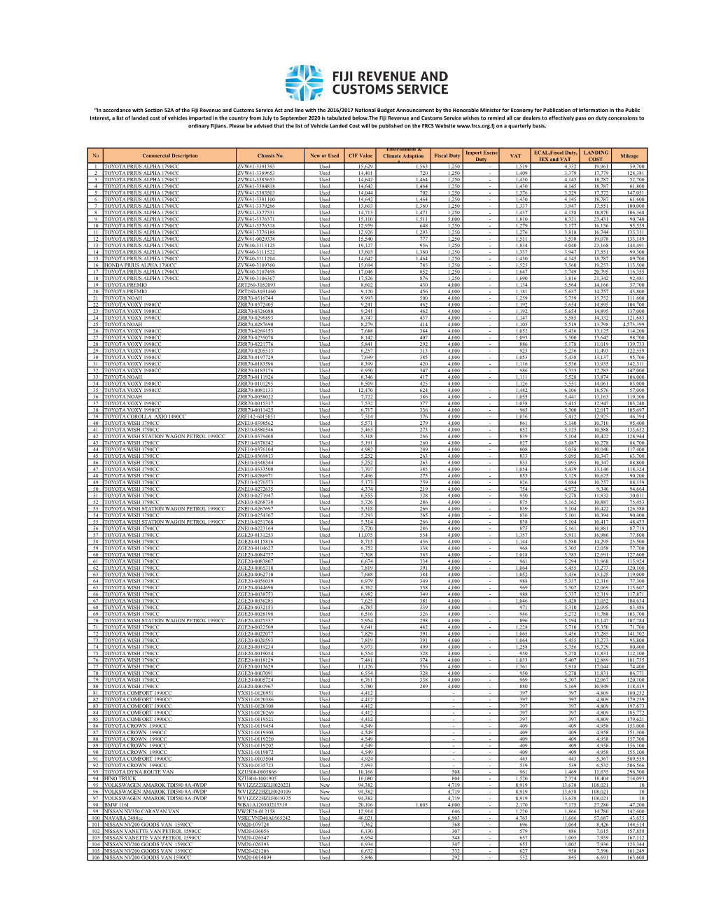 July to September (Motor Vehicle Landing Cost)