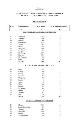 Allocation of Seats-Final